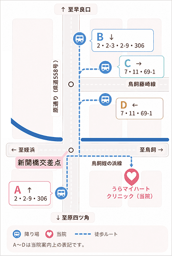 バス降り場マップ