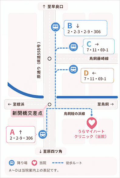 バス降り場マップ